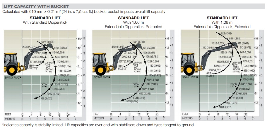 315sl bell tlb bucket lift capacities