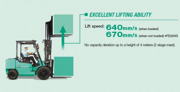 lifting speeds for the mitsubishi forklift